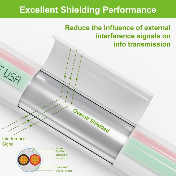 16/2  Security Wire,Burglar Alarm Cable,CL3P,Shielded,Stranded Copper,UV Res