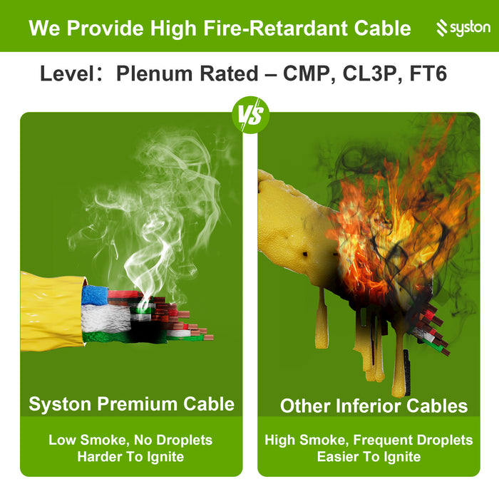 Access Control Composite Cable,Stranded Copper,OSDP & Wiegand Compatible,Noise Sensitive