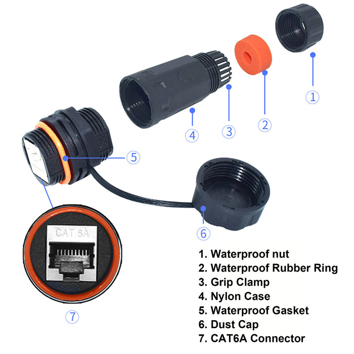 Waterproof RJ45 Coupler IP68 Shielded Female/Female for CAT6 CAT5 2-Pack