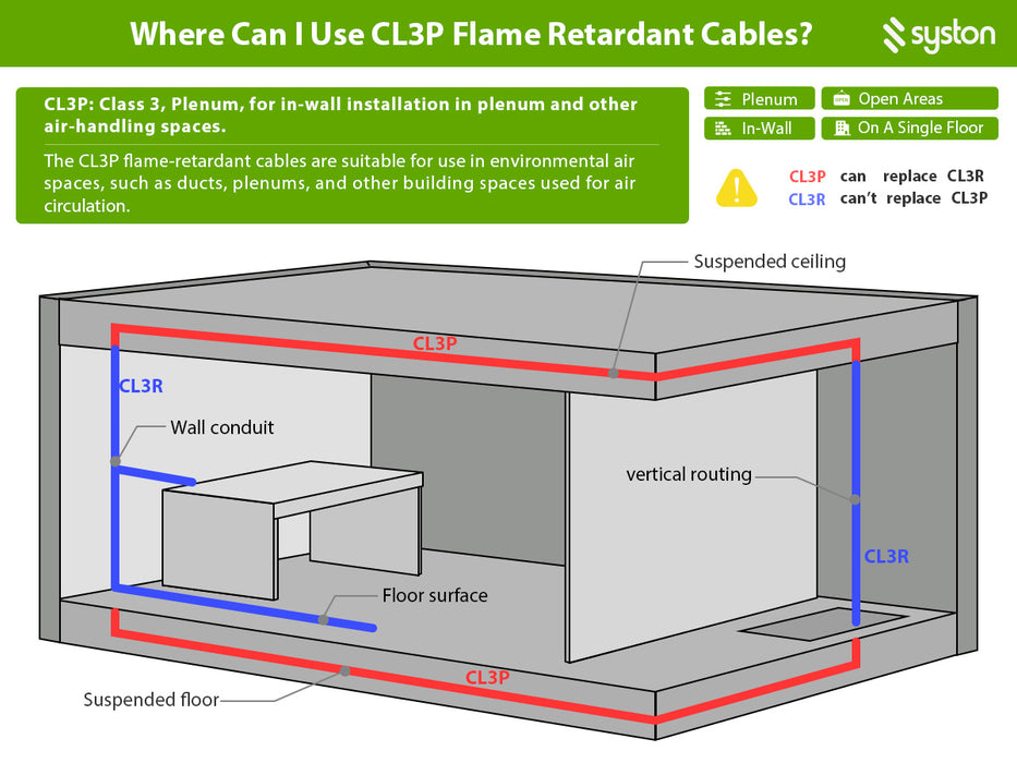 Pre-order 18/2 Thermostat Doorbell Wire, Solid Copper, White, CL3P, Sun Res, Indoor/Outdoor