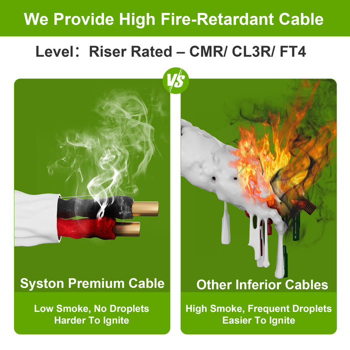 14/2 Security Wire,Burglar Alarm Cable,CL3P,Unshielded,Solid Copper,UV Res