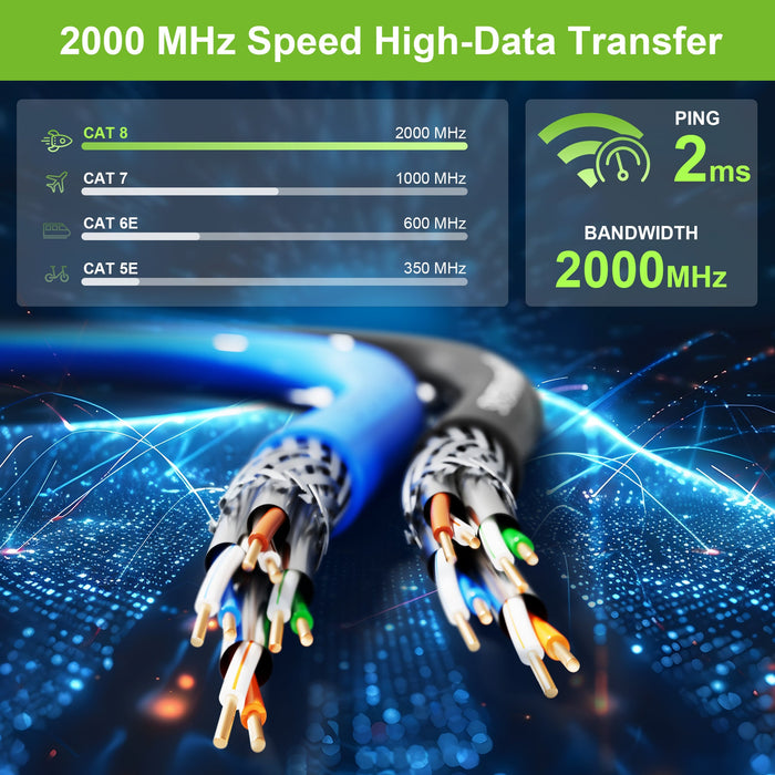CAT 8 Ethernet Bulk Cable, 2000MHz, 22/4pr Solid CU, CMR, Indoor/Outdoor