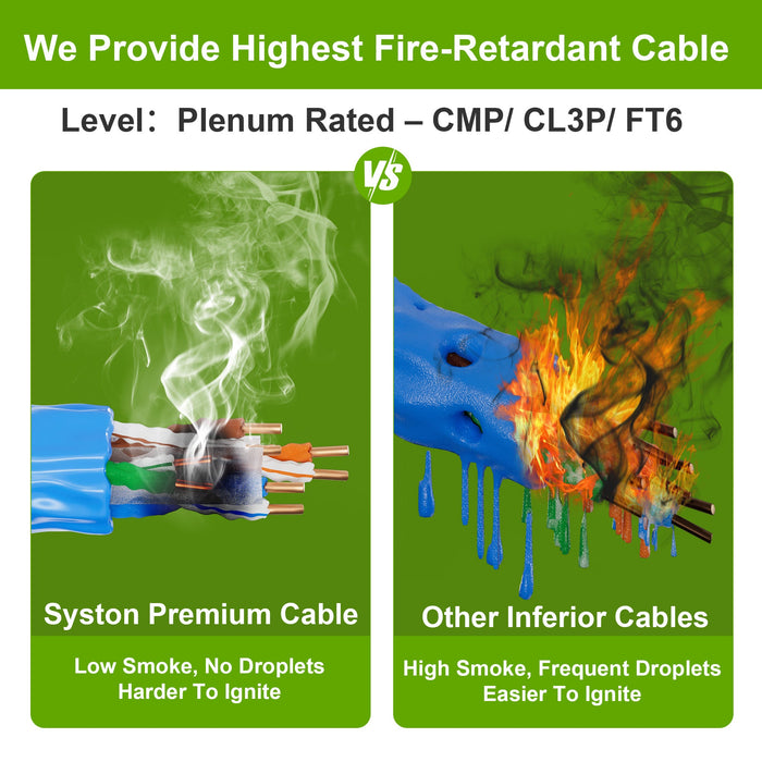 Cat 6A+ Ethernet Bulk Cable, 700MHz, 23/4pr Solid CU, CMP, Indoor/Outdoor