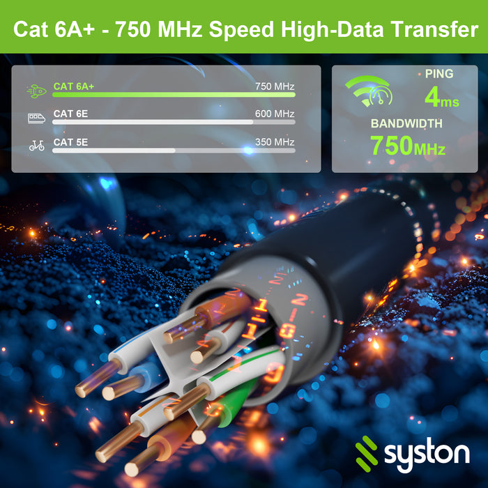 CAT 6A+ Ethernet Bulk Cable, Direct Burial, 750 MHz, 23/4pr Solid CU, Outdoor