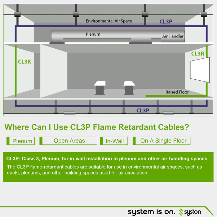 Pre-order 18/2 Thermostat Doorbell Wire, Solid Copper, White, CL3P, Sun Res, Indoor/Outdoor