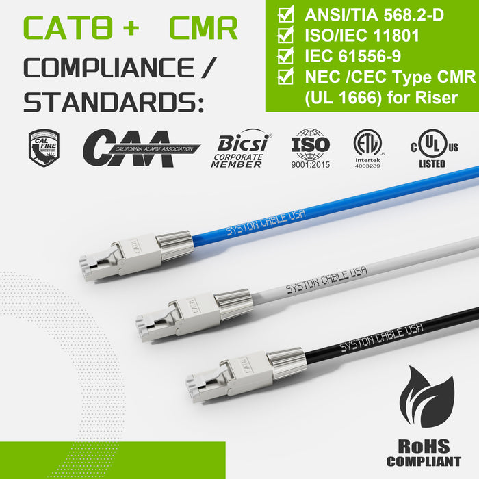 MEIPEK Cable Ethernet 3m Cat7 RJ45 Réseau Cable, Plat Nylon Cable MEIPEK Cable Ethernet 3m Cat7 RJ45 Réseau Cable, Plat Nylon Cable