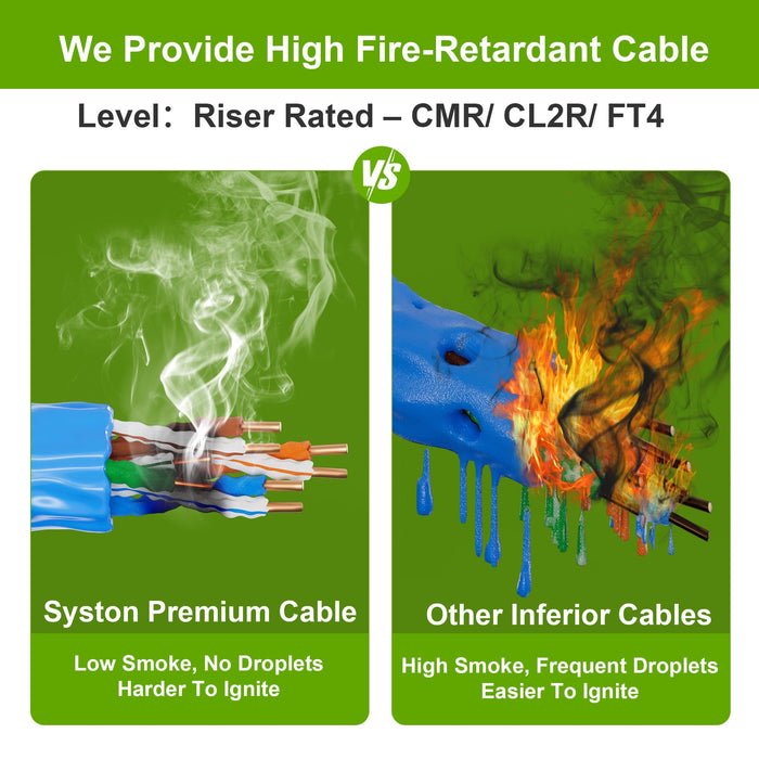 CAT 5E Ethernet Bulk Cable, 350MHz, 24/4pr Solid CU, CMR, Indoor/Outdoor