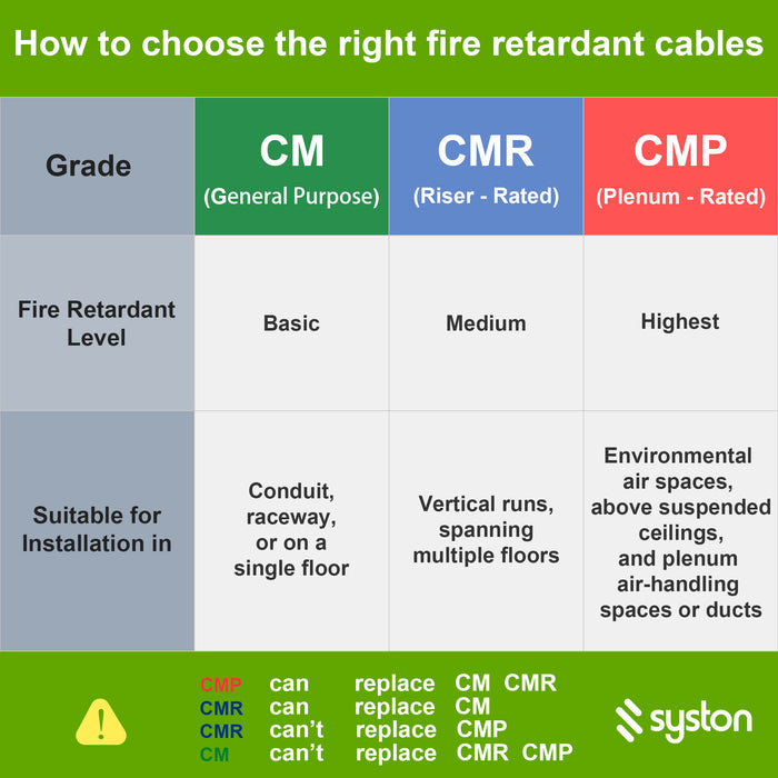 CAT 6E Ethernet Bulk Cable,600MHz,23/4pr Solid CU,CMP,Shielded