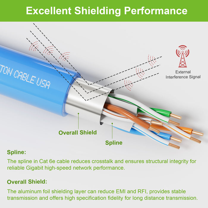 CAT 6E Ethernet Bulk Cable,600MHz,23/4pr Solid CU,CMP,Shielded