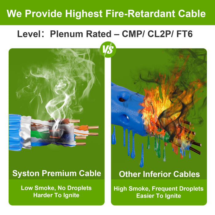 CAT 6E Ethernet Bulk Cable,600MHz,23/4pr Solid CU,CMP,Shielded