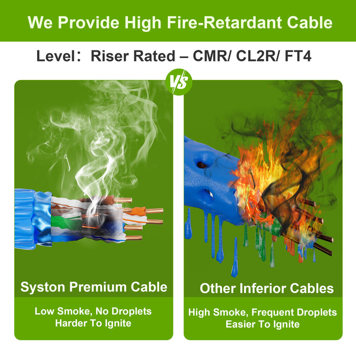 CAT 6A+ Ethernet Bulk Cable,750MHz,23/4pr Solid CU,CMR,Shielded,Blue