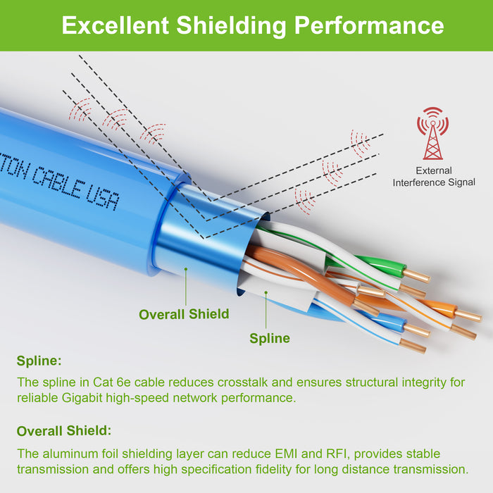 CAT 6A+ Ethernet Bulk Cable,750MHz,23/4pr Solid CU,CMP,Shielded,Blue