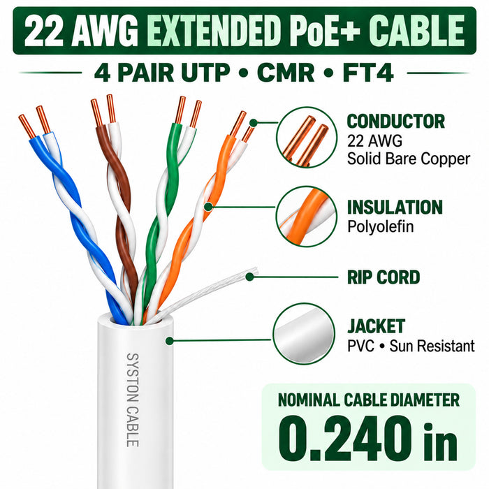 22/4 Extended PoE+ Cable, Remote IP Cable, Solid Bare Copper, CMR, Unshielded Twisted Pair, Indoor/Outdoor