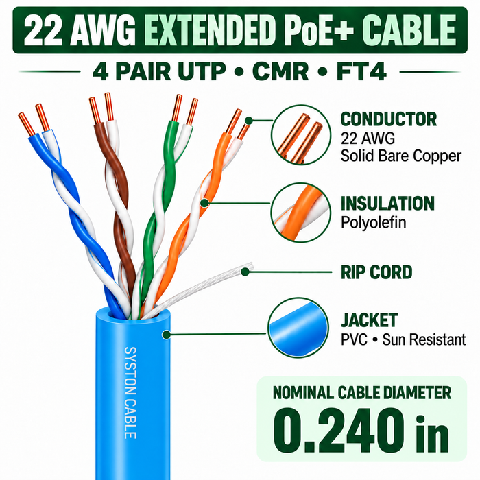 22/4 Extended PoE+ Cable, Remote IP Cable, Solid Bare Copper, CMR, Unshielded Twisted Pair, Indoor/Outdoor