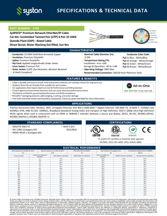 CAT 6A+ Ethernet Bulk Cable, Direct Burial, 700 MHz, 23/4pr Solid CU, Outdoor