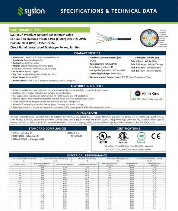 CAT 6A+ Ethernet Bulk Cable, Direct Burial, 700 MHz, Shielded,23/4pr Solid CU, Outdoor，Waterproof