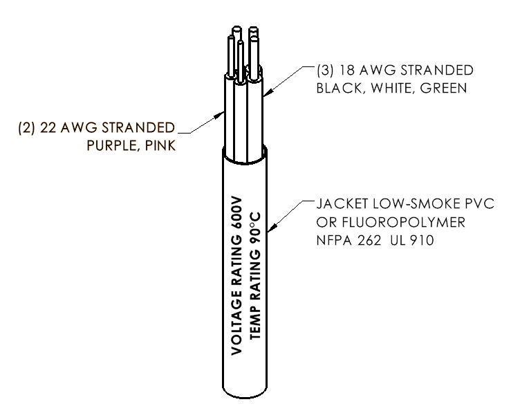 Pre-order 3×18 AWG + 2×22 AWG, parallel, 90°C, 600V, plenum, ≤8mm OD, 1000 ft reel