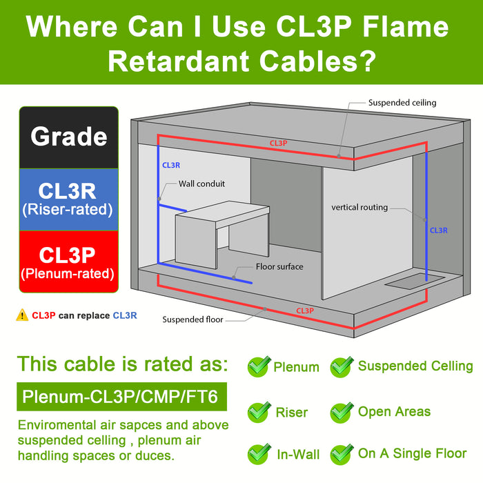 18/12 Security Wire,Burglar Alarm Cable,CL3P,Unshielded,Stranded Copper,UV Res