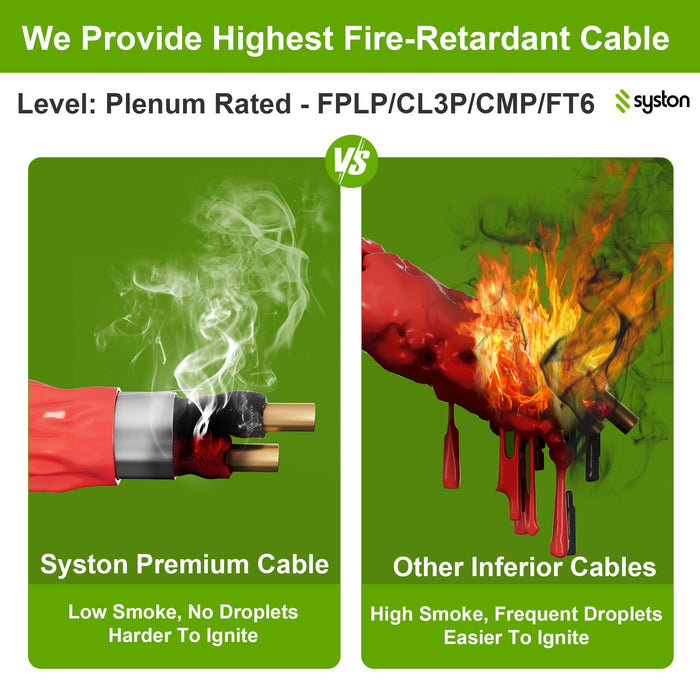 18/6 Fire Alarm Cable, Solid Copper, Red, Unshielded, FPLP, Indoor/Outdoor