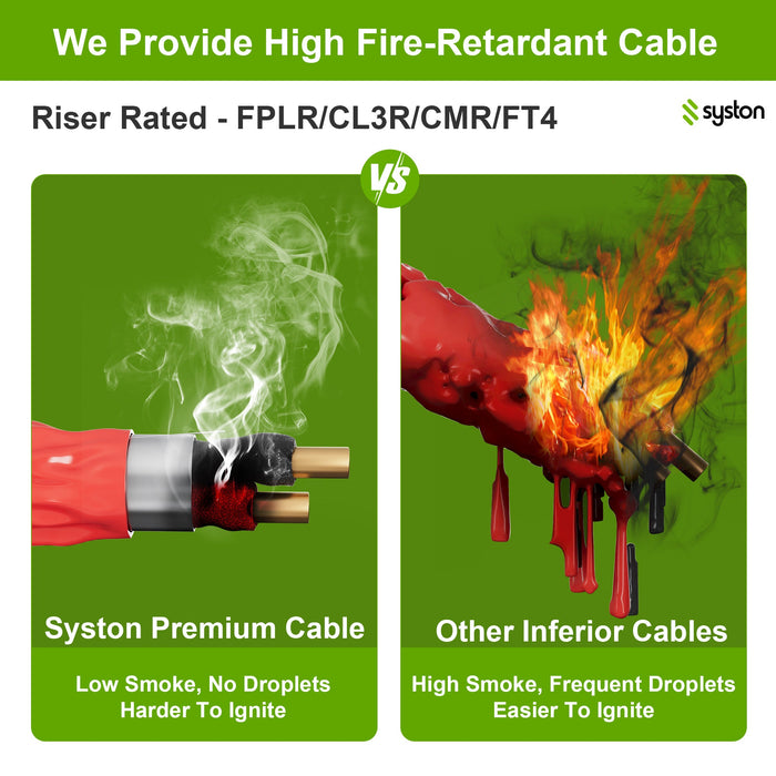 16/4 Fire Alarm Cable, Solid Copper, Red, Unshielded, FPLR, Indoor/Outdoor