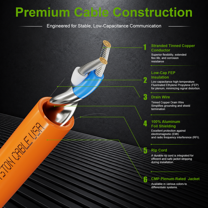 22AWG 1Pr RS-485 Building Automation Cable Shielded Tinned Copper
