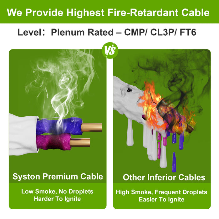 16/2 0-10V LED Dimming Cable for Low Voltage Ballast Wiring and Connection,Solid Bare Copper,Unshielded,CL3P