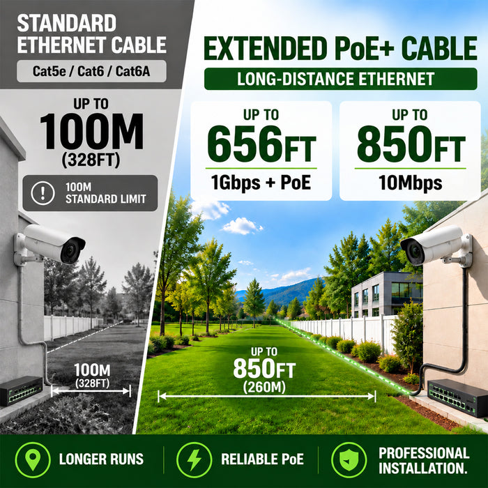 22/4 Extended PoE+ Cable, Remote IP Cable, Solid Bare Copper, CMP, Unshielded Twisted Pair, Indoor/Outdoor