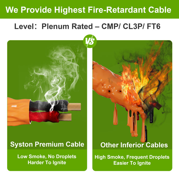18/3 Security Wire,Burglar Alarm Cable,CL3P,Unshielded,Stranded Copper,UV Res,Orange