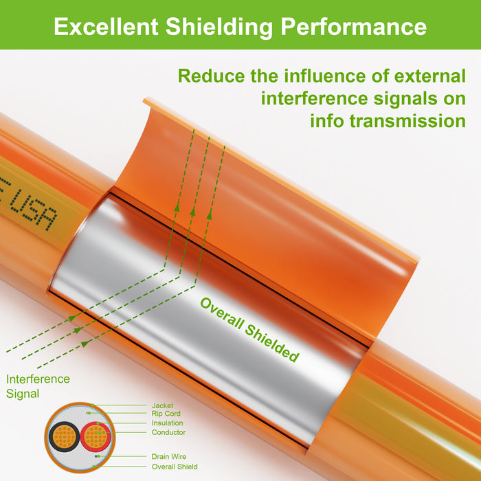 18/3 Security Wire,Burglar Alarm Cable,CL3P,Unshielded,Stranded Copper,UV Res,Orange