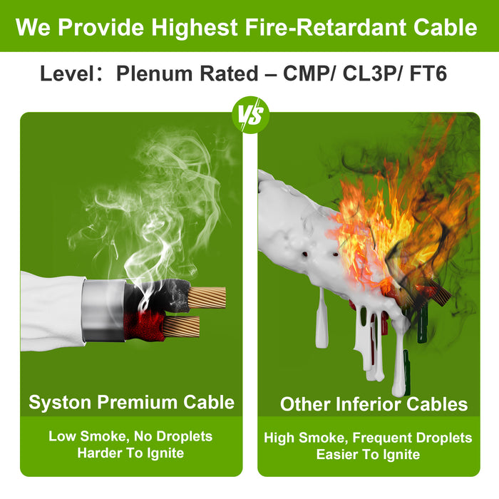 14/2 Security Wire,Burglar Alarm Cable,CL3P,Unshielded,Stranded Copper,UV Res