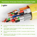 Functions of Access Control Composite Cable