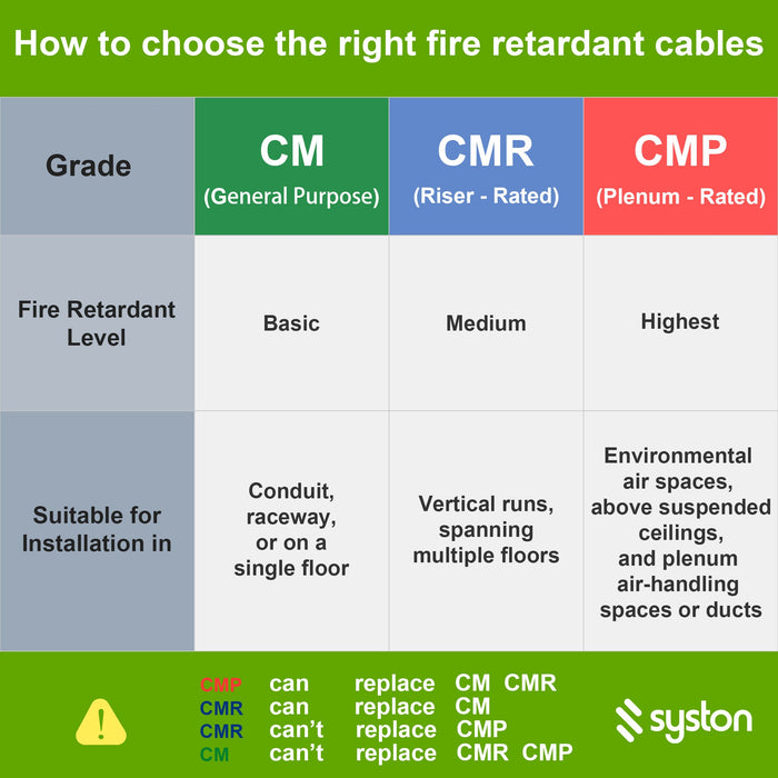 CAT 6E Ethernet Bulk Cable, 600MHz, 23/4pr Solid CU, CMP, Indoor/Outdoor