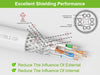 cat 8 ethernet cables