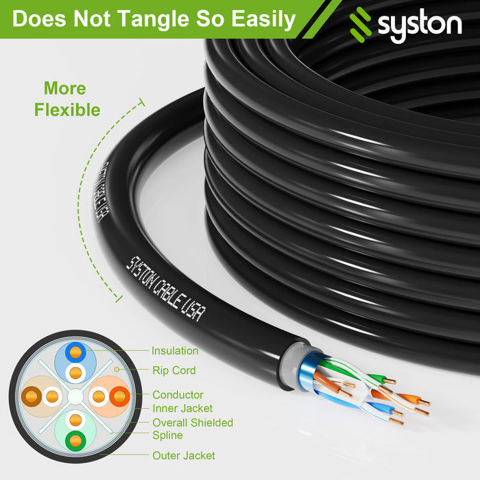 CAT 6E Ethernet Bulk Cable, Direct Burial, 600 MHz, Shielded,23/4pr Solid CU, Outdoor