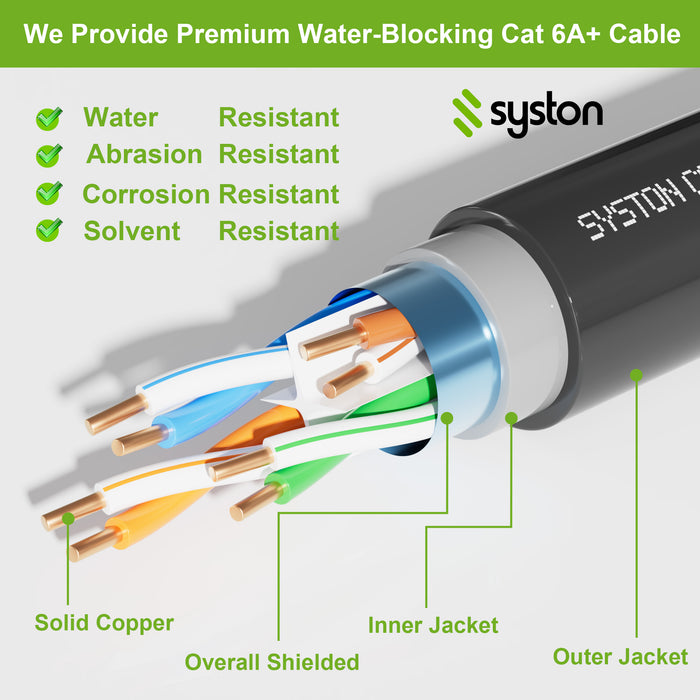 CAT 6E Ethernet Bulk Cable, Direct Burial, 600 MHz, Shielded,23/4pr Solid CU, Outdoor