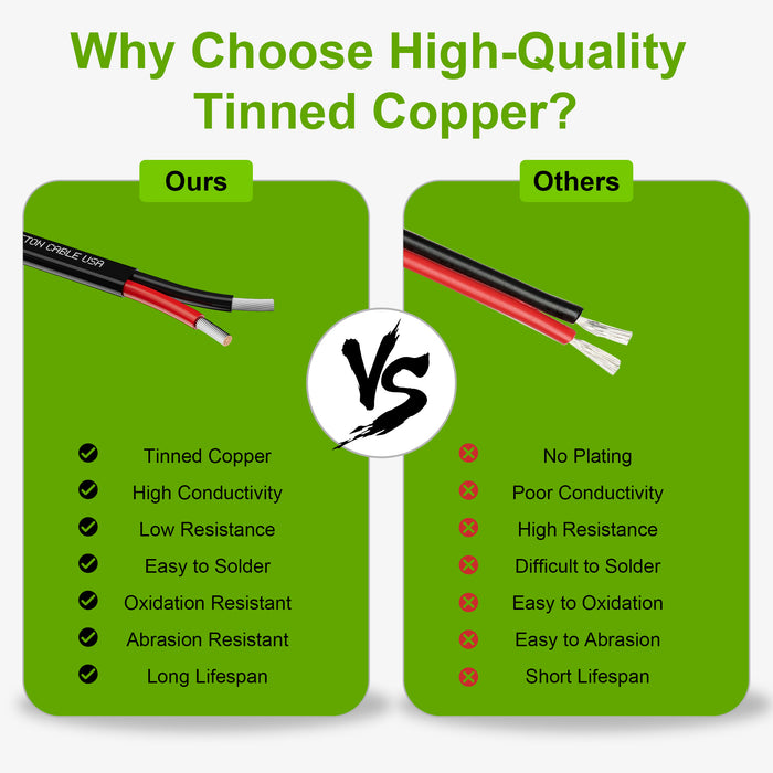 18/2 Automotive Wire, 12V Low Voltage PVC Cord Flexible Cable, Stranded Tinned Copper for Car Marine Wiring