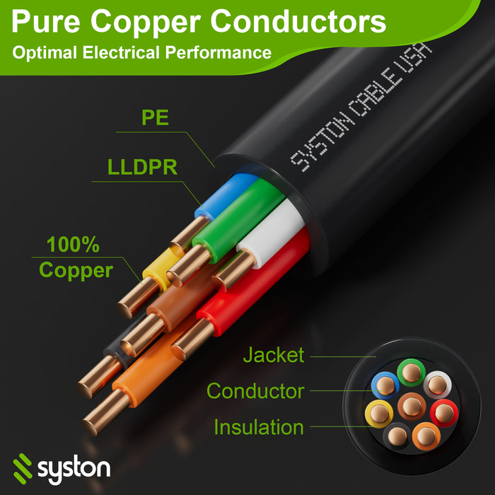 18/8 Sprinkler Wire, Solid Copper, Irrigation Systems, Direct Burial, Water Resistant,Underground